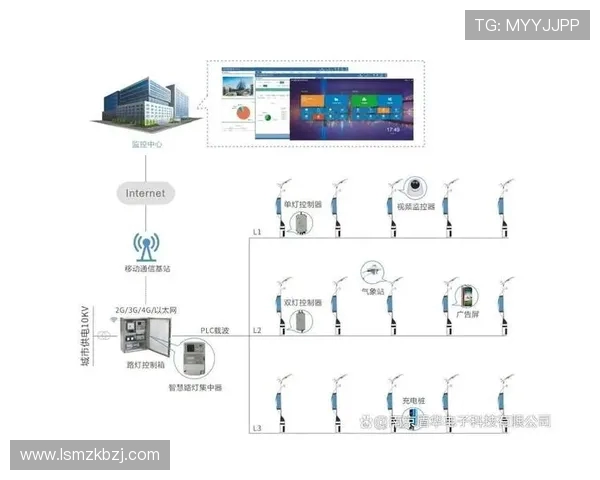 体育场馆智慧路灯的集成监控点位谈